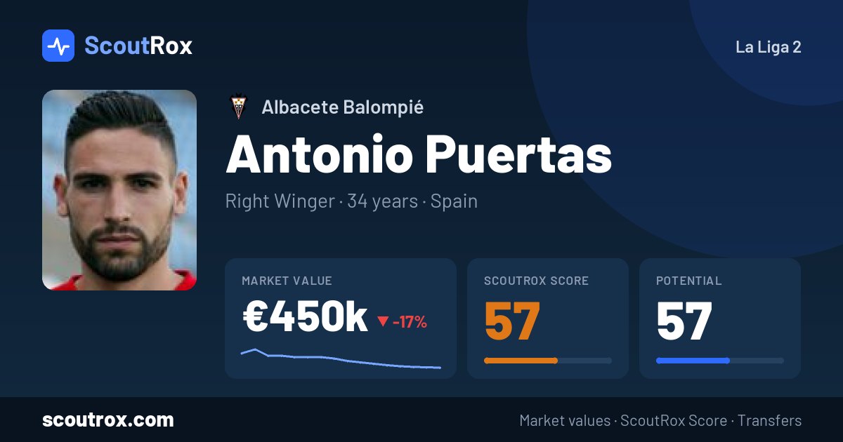 Antonio Puertas stats & market value