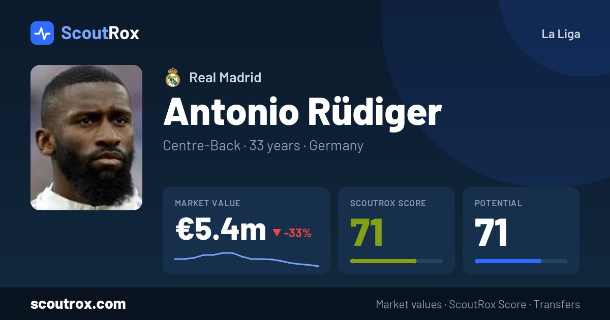 Antonio Rüdiger stats & market value
