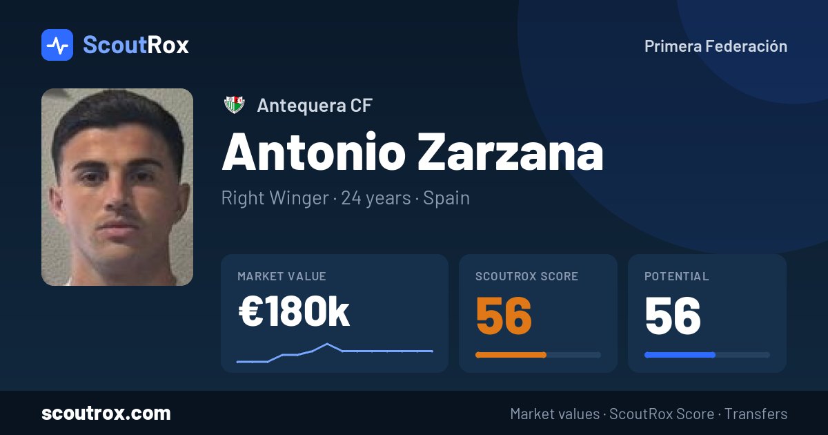 Antonio Zarzana stats & market value