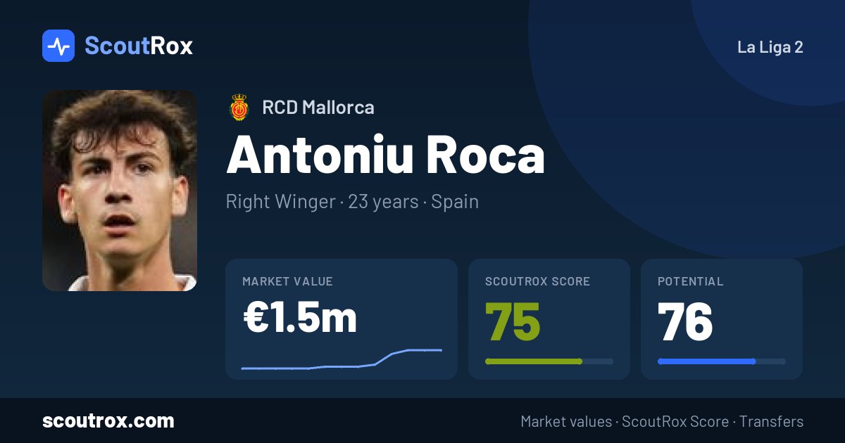Antoniu Roca stats & market value