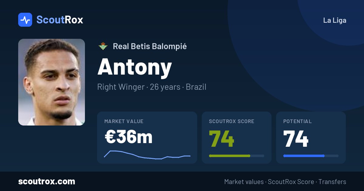Antony stats & market value