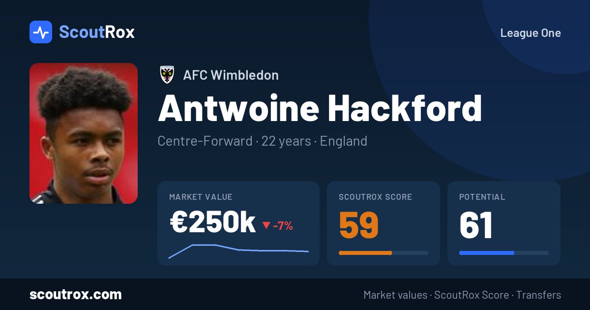 Antwoine Hackford stats & market value