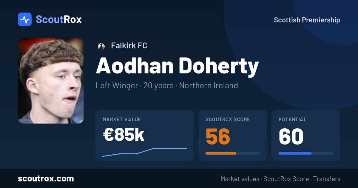 Aodhan Doherty stats & market value