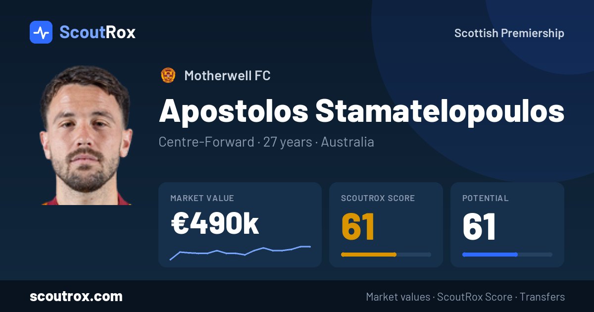 Apostolos Stamatelopoulos stats & market value