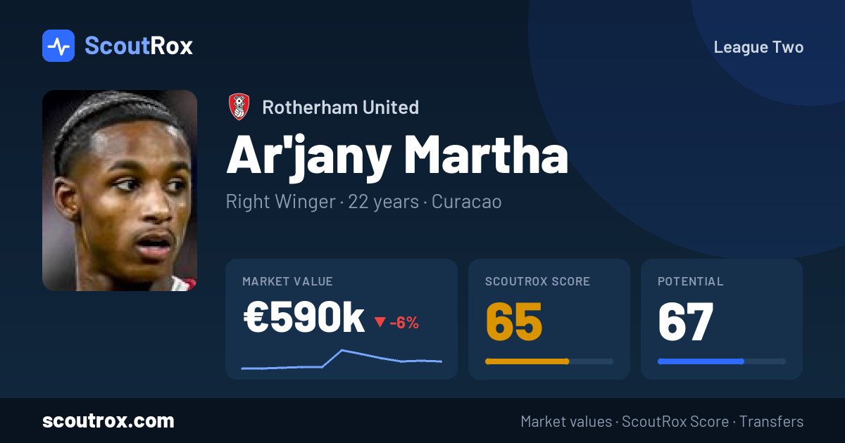 Ar'jany Martha stats & market value