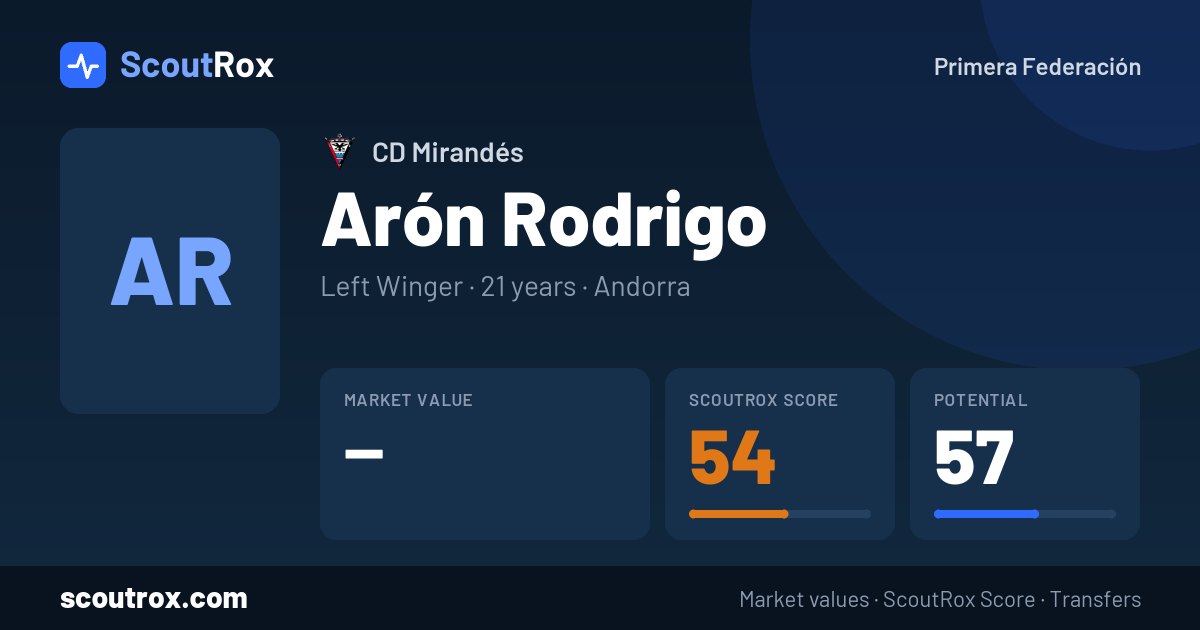 Arón Rodrigo stats & market value