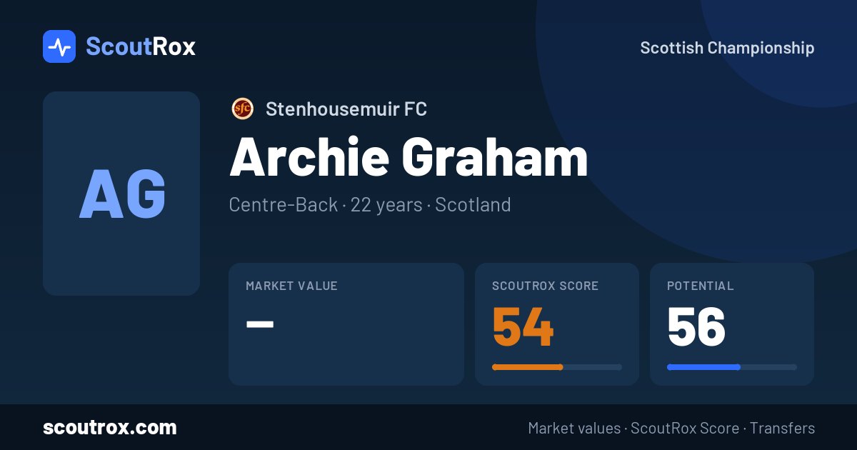 Archie Graham stats & market value
