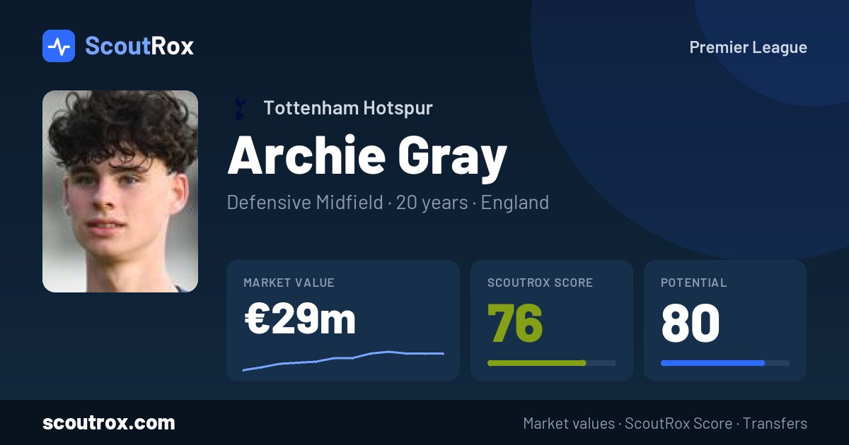 Archie Gray stats & market value