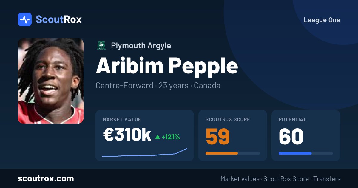 Aribim Pepple stats & market value