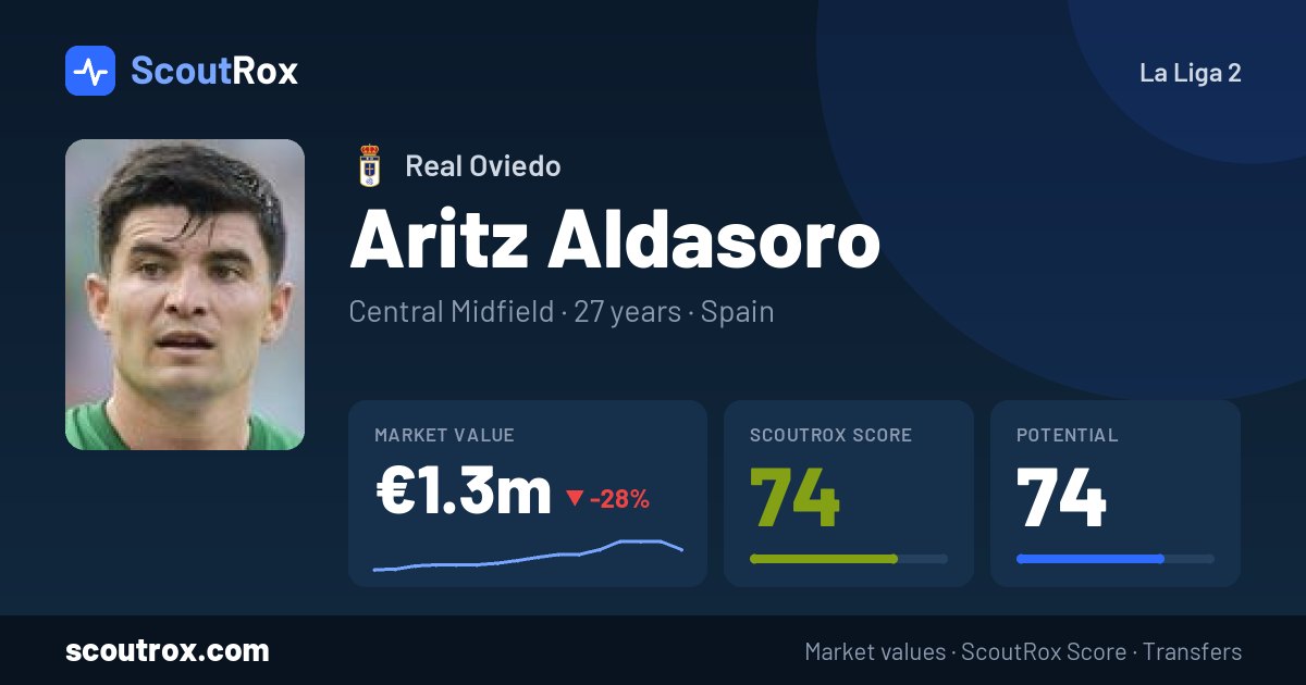 Aritz Aldasoro stats & market value