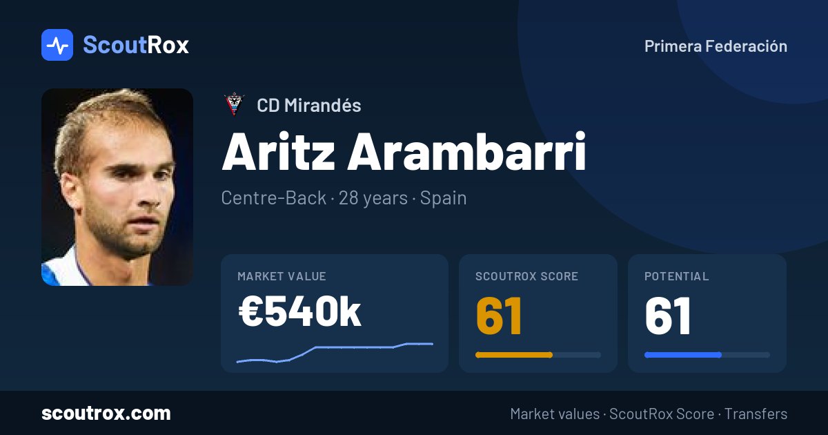 Aritz Arambarri stats & market value