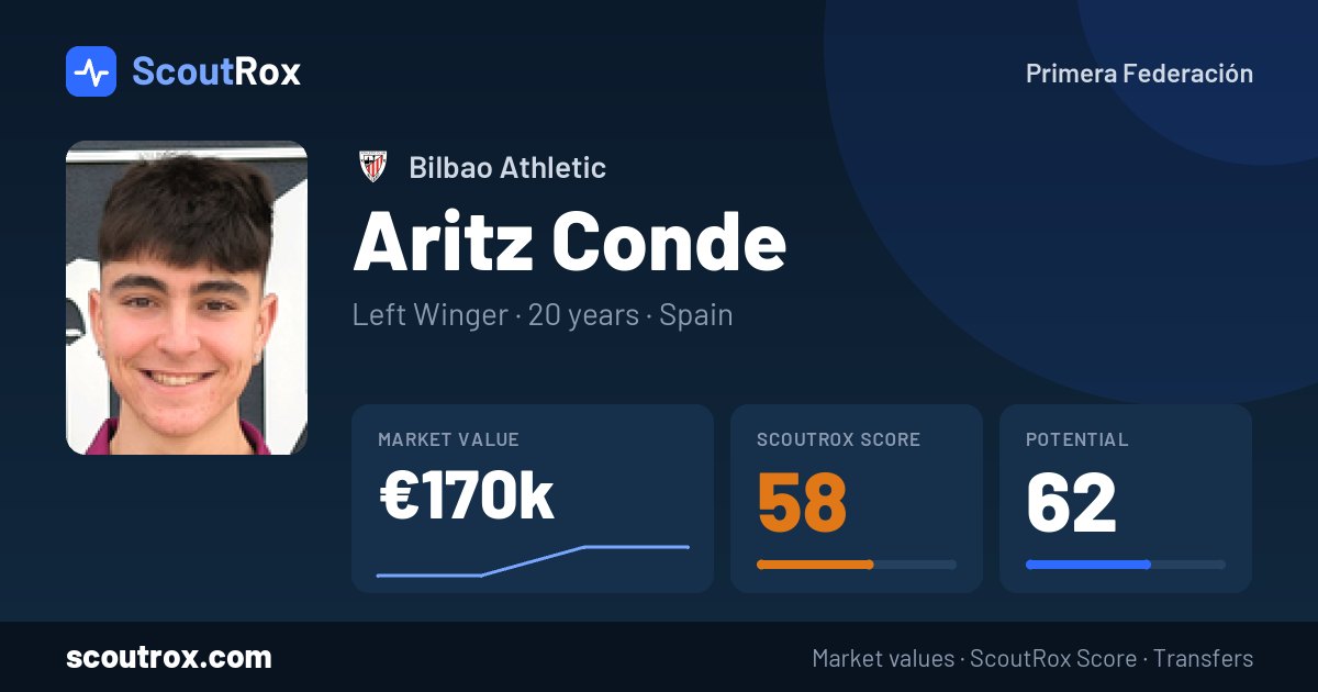 Aritz Conde stats & market value