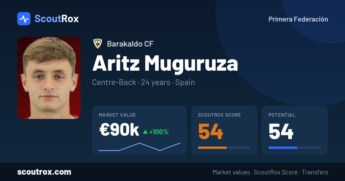 Aritz Muguruza stats & market value
