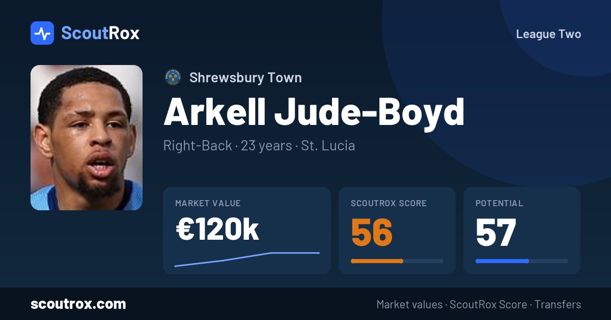 Arkell Jude-Boyd stats & market value