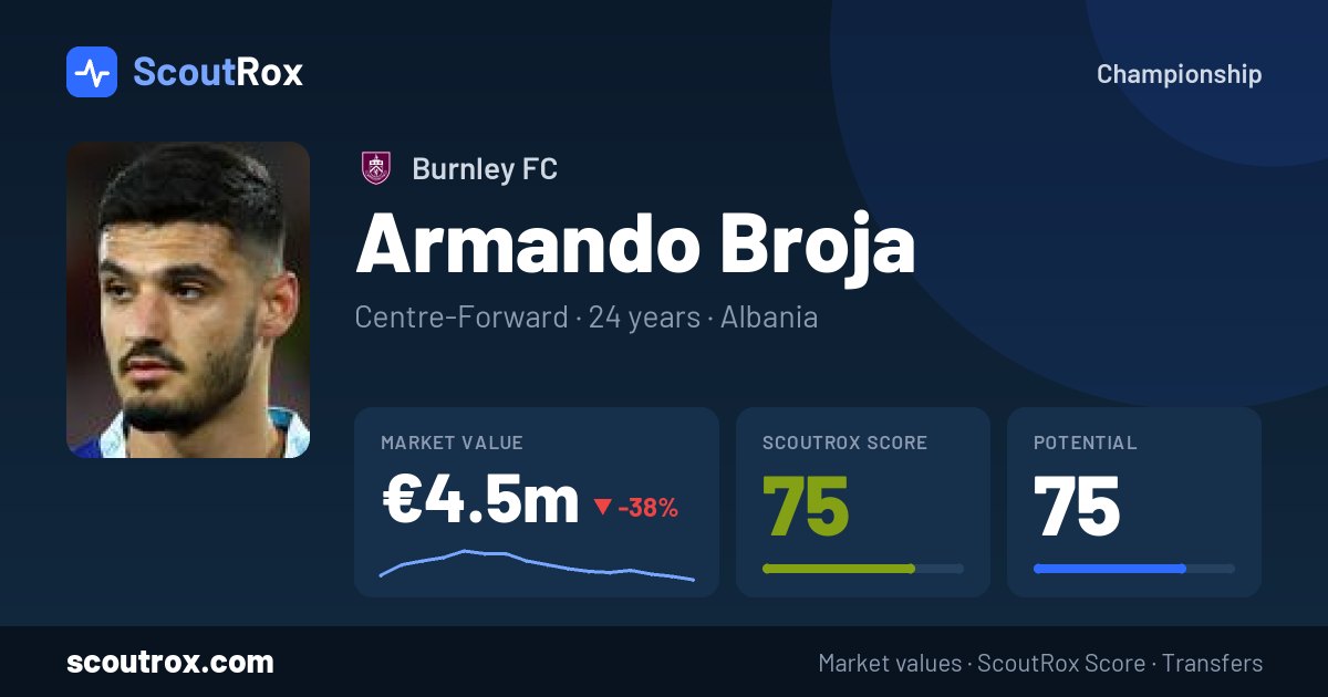 Armando Broja stats & market value