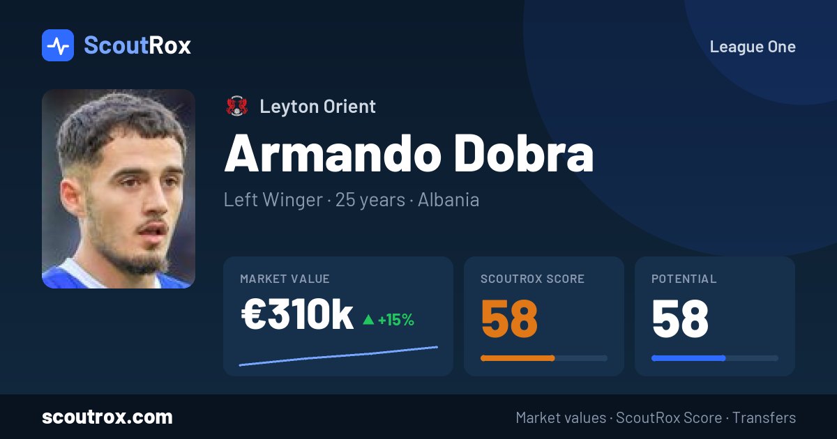 Armando Dobra stats & market value