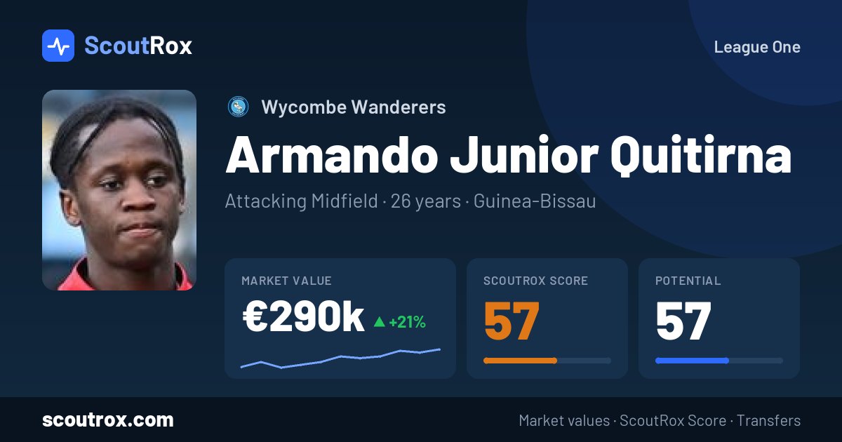Armando Junior Quitirna stats & market value