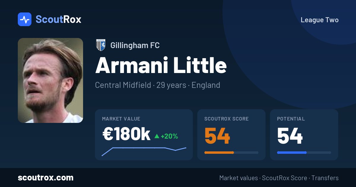 Armani Little stats & market value