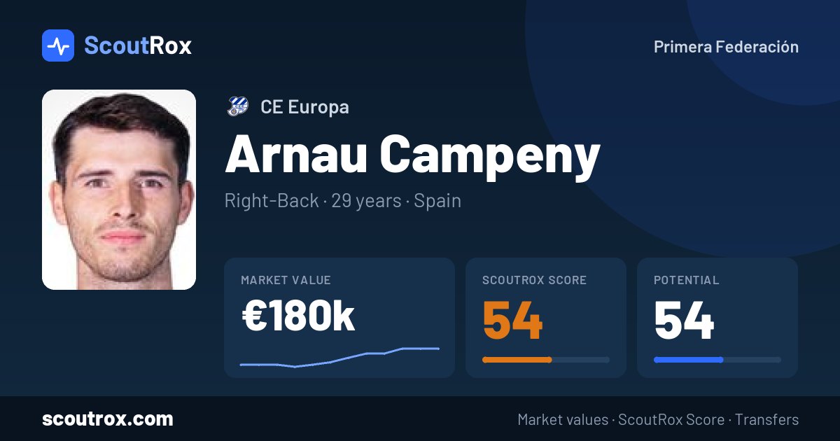 Arnau Campeny stats & market value