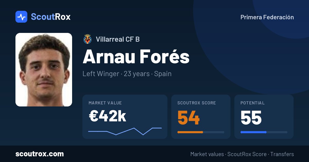 Arnau Forés stats & market value
