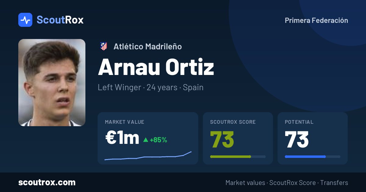 Arnau Ortiz stats & market value