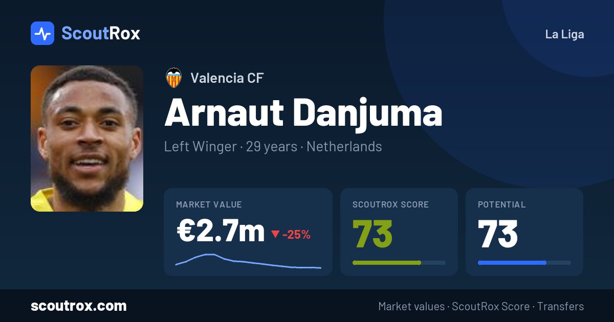 Arnaut Danjuma stats & market value