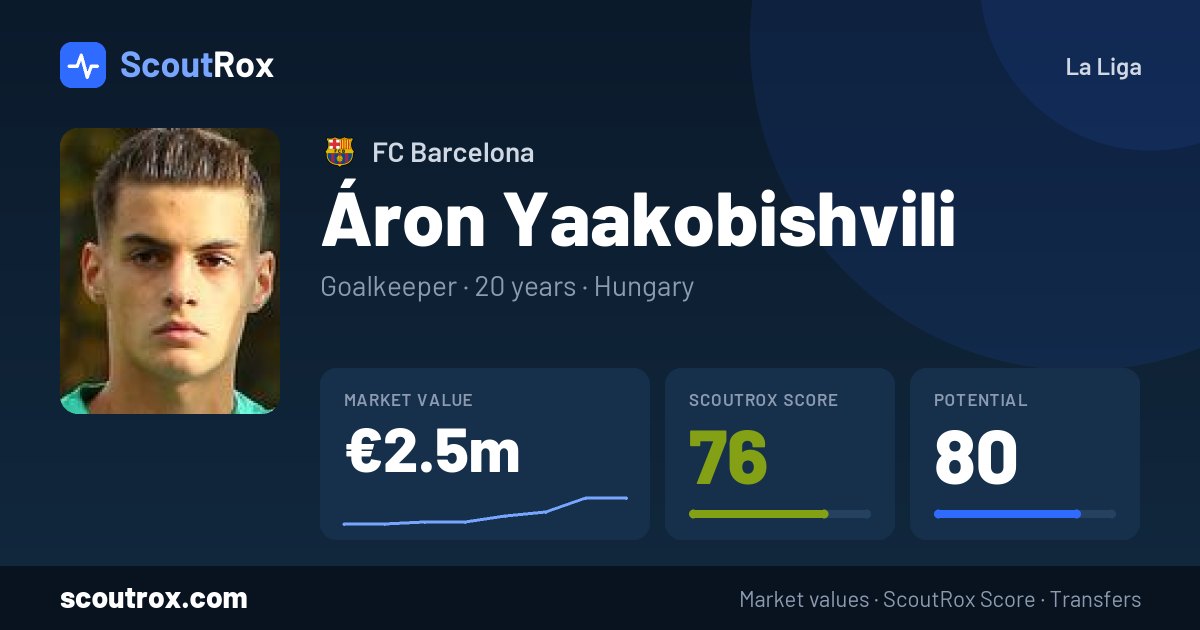 Áron Yaakobishvili stats & market value