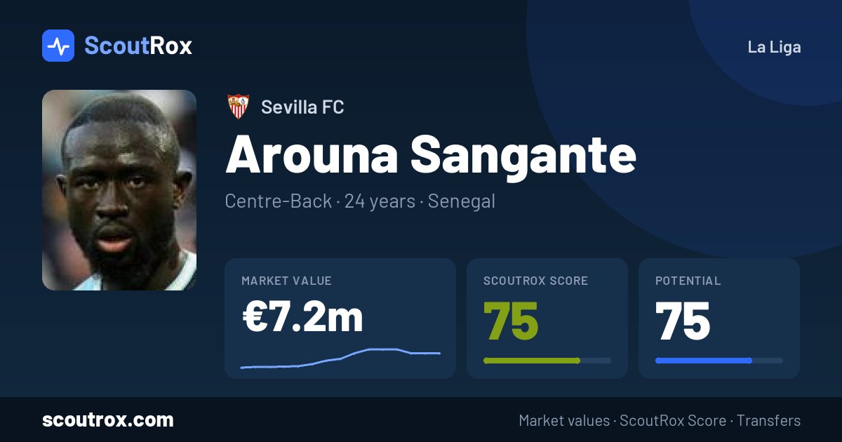 Arouna Sangante stats & market value