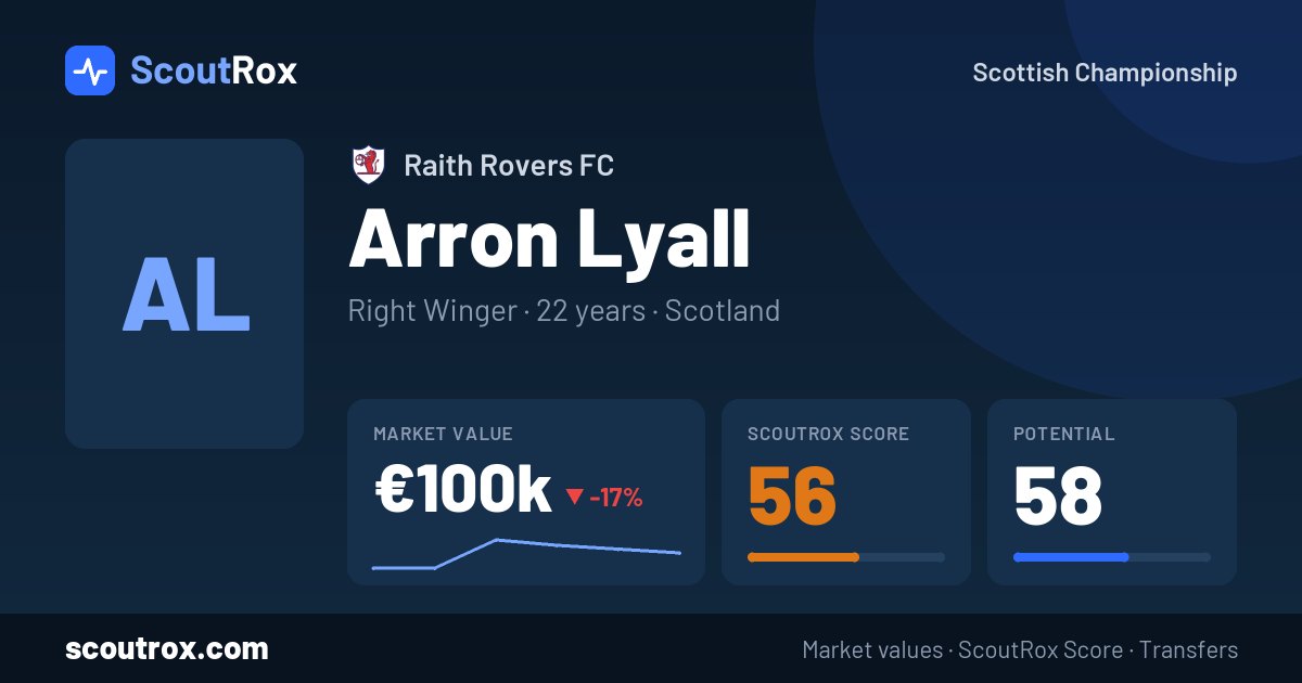 Arron Lyall stats & market value