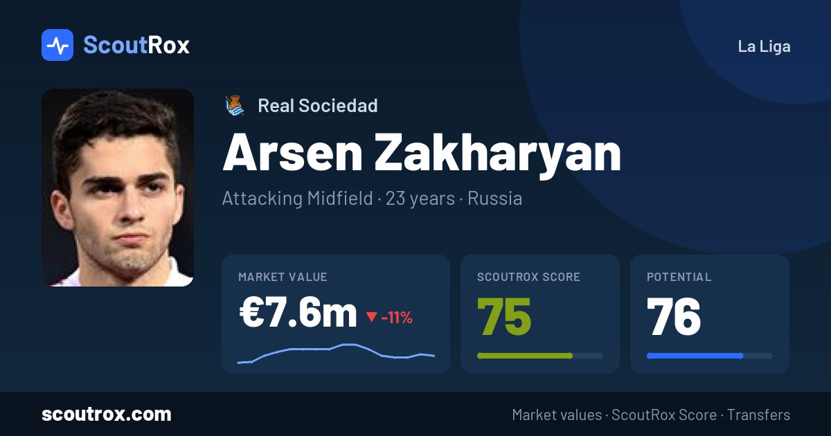 Arsen Zakharyan stats & market value