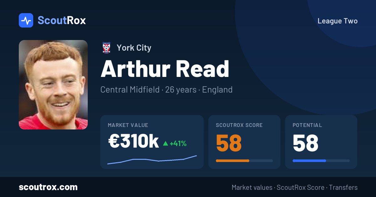 Arthur Read stats & market value