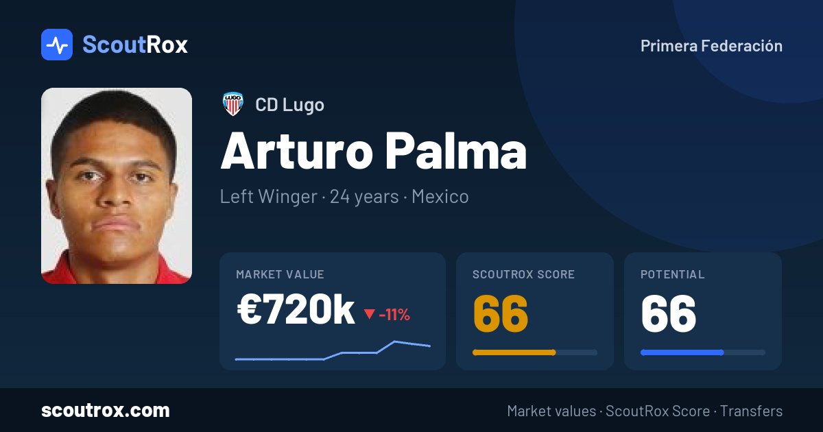 Arturo Palma stats & market value