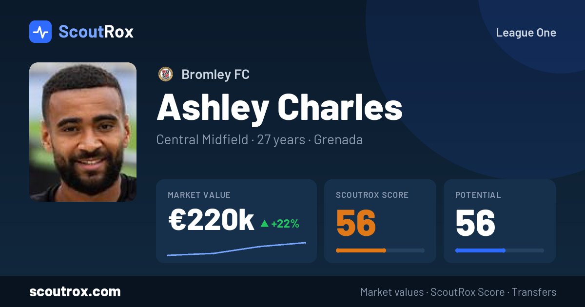 Ashley Charles stats & market value
