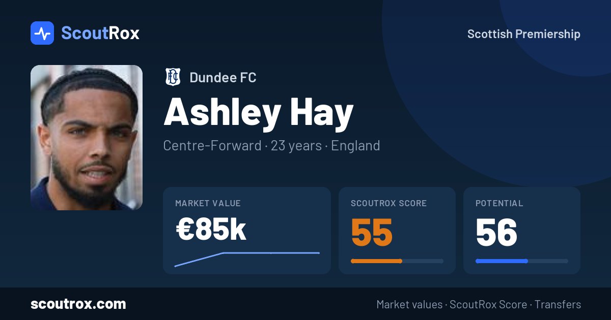 Ashley Hay stats & market value