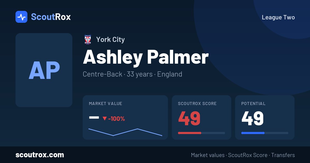 Ashley Palmer stats & market value
