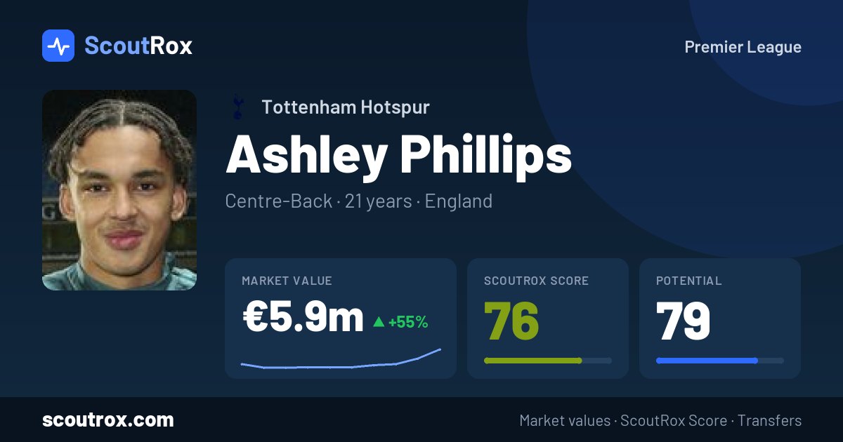 Ashley Phillips stats & market value