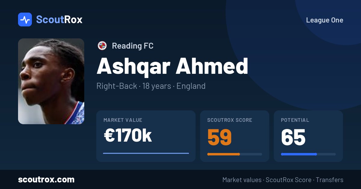 Ashqar Ahmed stats & market value