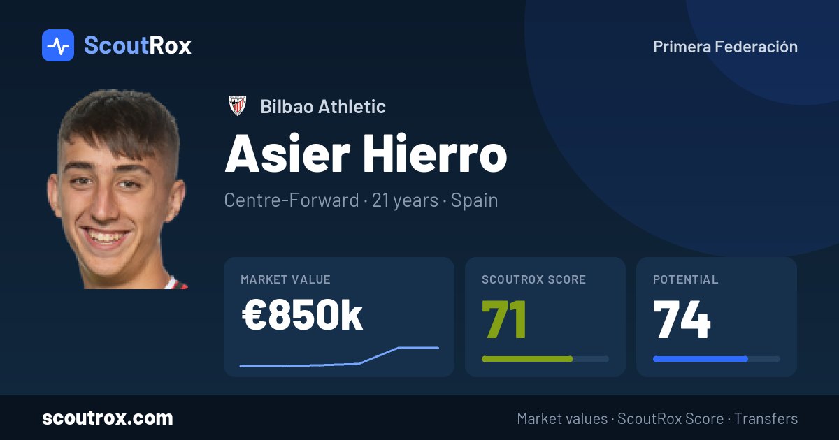 Asier Hierro stats & market value