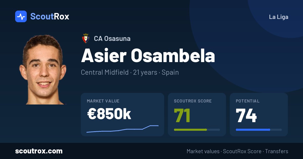 Asier Osambela stats & market value