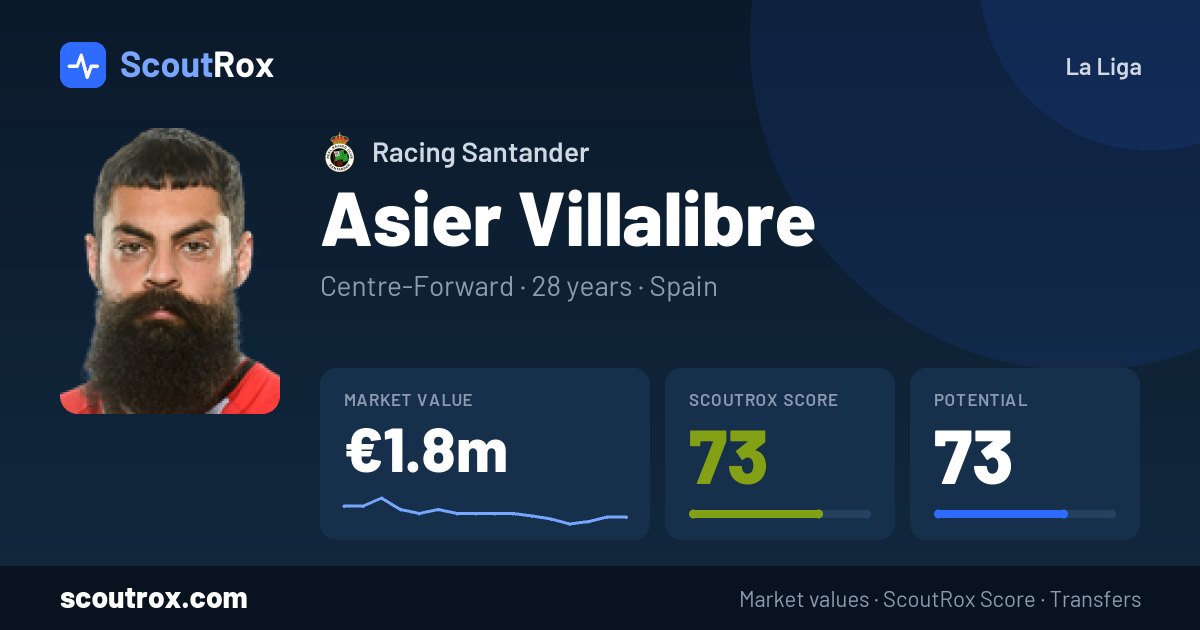 Asier Villalibre stats & market value
