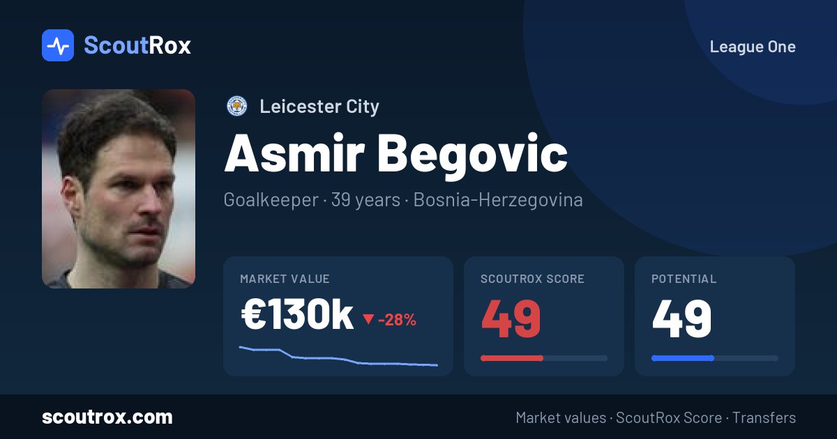 Asmir Begovic stats & market value
