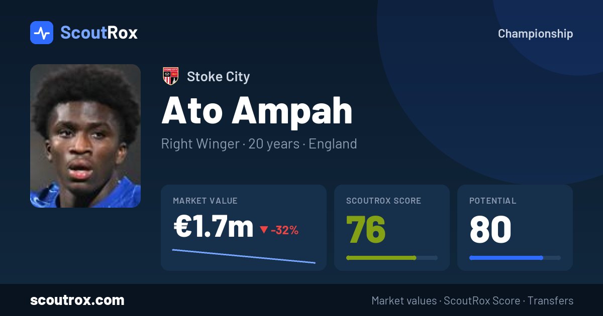 Ato Ampah stats & market value