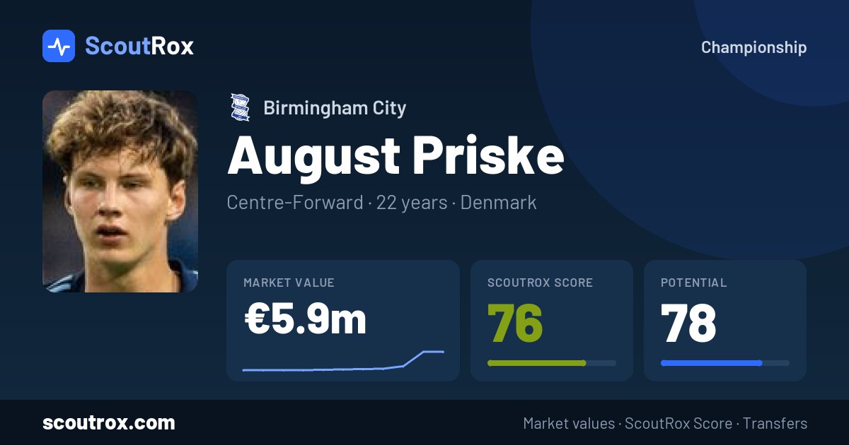 August Priske stats & market value
