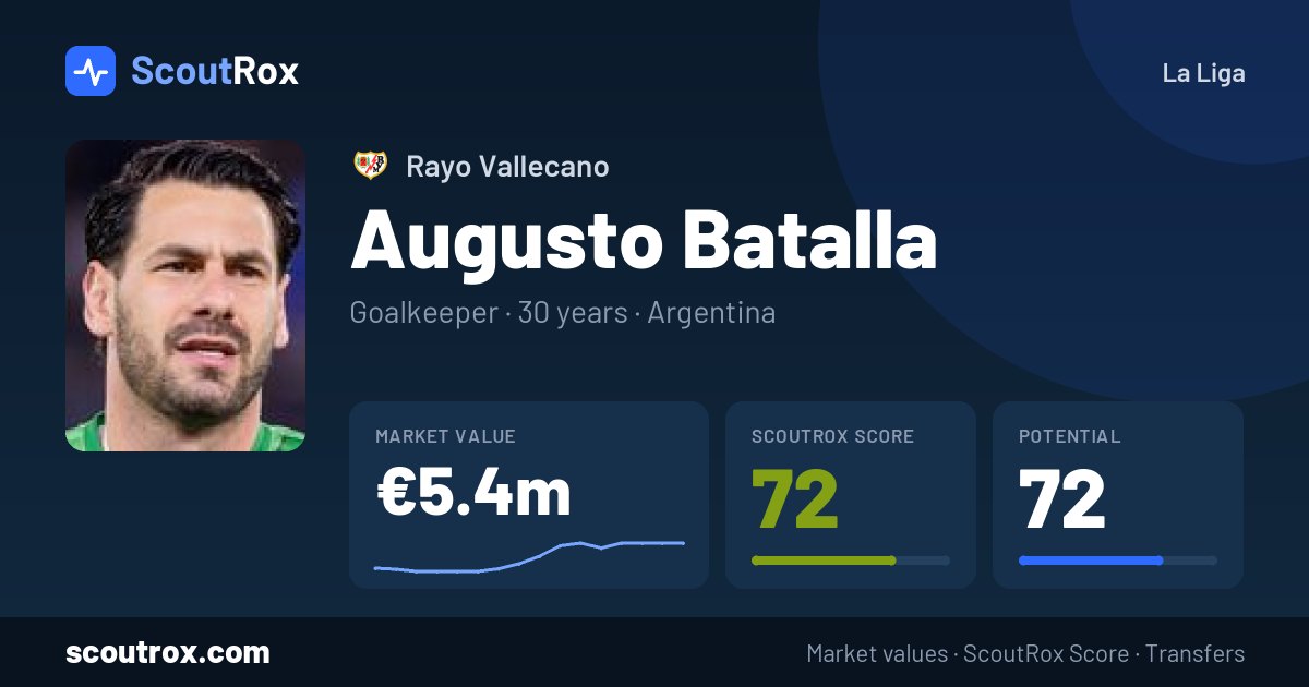 Augusto Batalla stats & market value