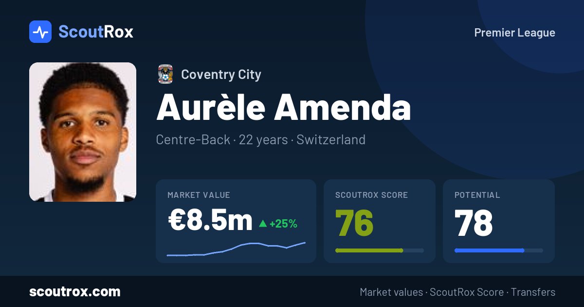 Aurèle Amenda stats & market value