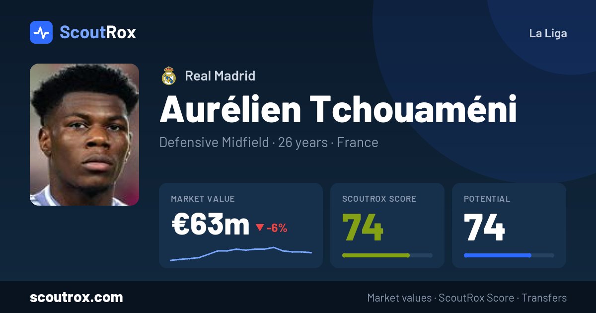 Aurélien Tchouaméni stats & market value