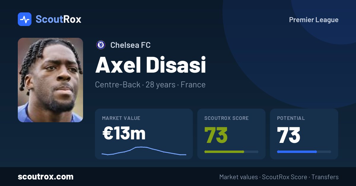 Axel Disasi stats & market value