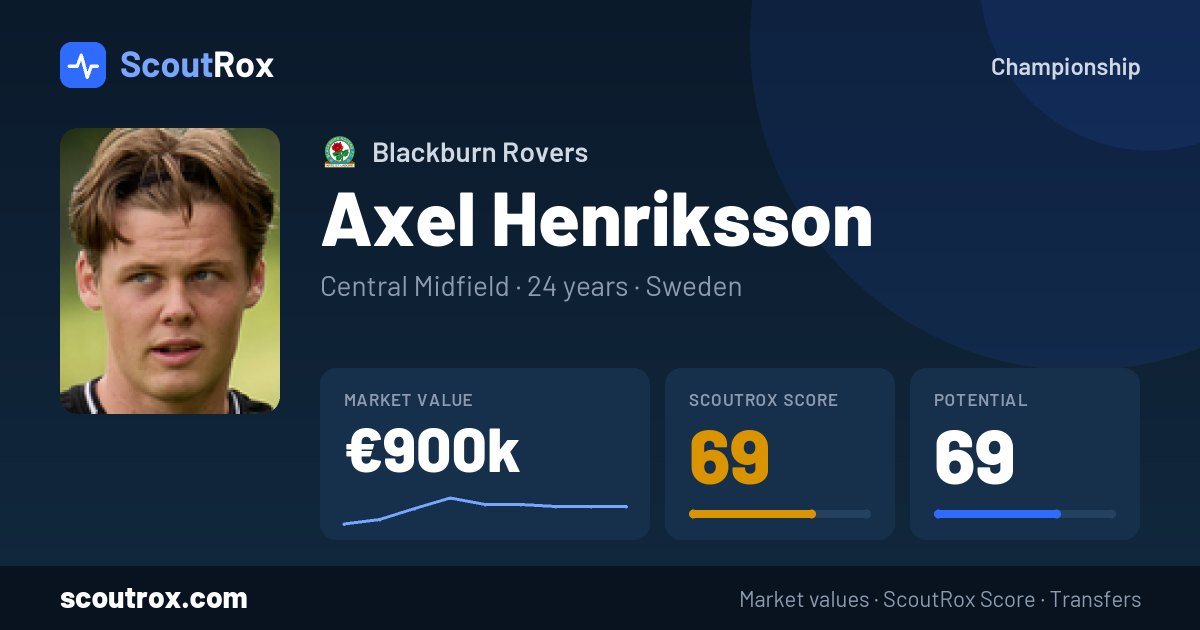 Axel Henriksson stats & market value