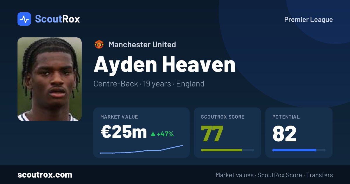 Ayden Heaven stats & market value