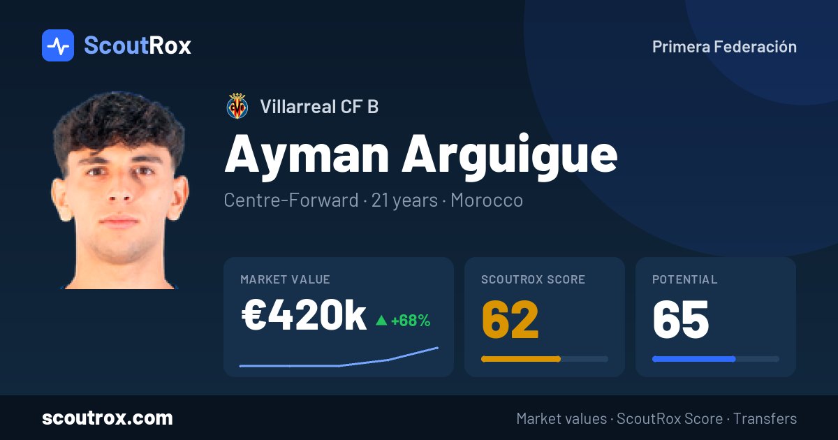 Ayman Arguigue stats & market value
